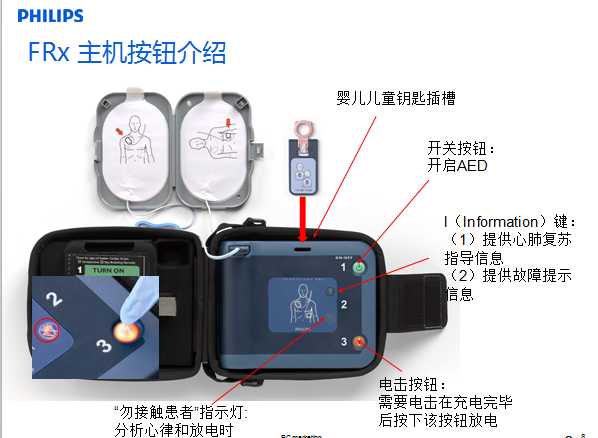 一分钟帮你解决，AED租借与AED购买如何抉择？守护生命